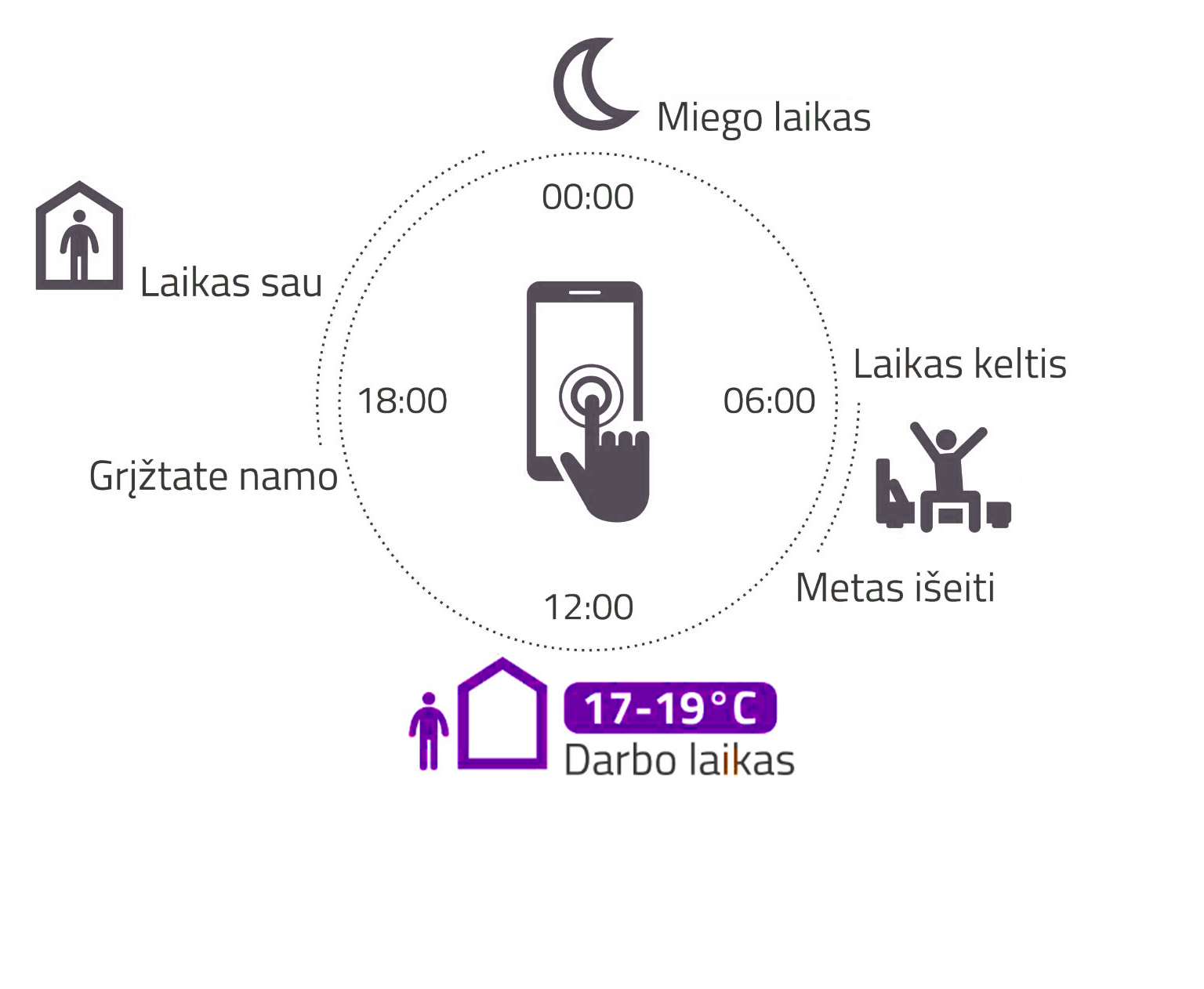 dujinis-sildymas-balionais-dujų-katilo-temperaturinio-rėžimo-programavimas-pritaikymas-jūsų-gyvenimo-ritmui-1-r-mobile-j-darbo laikas