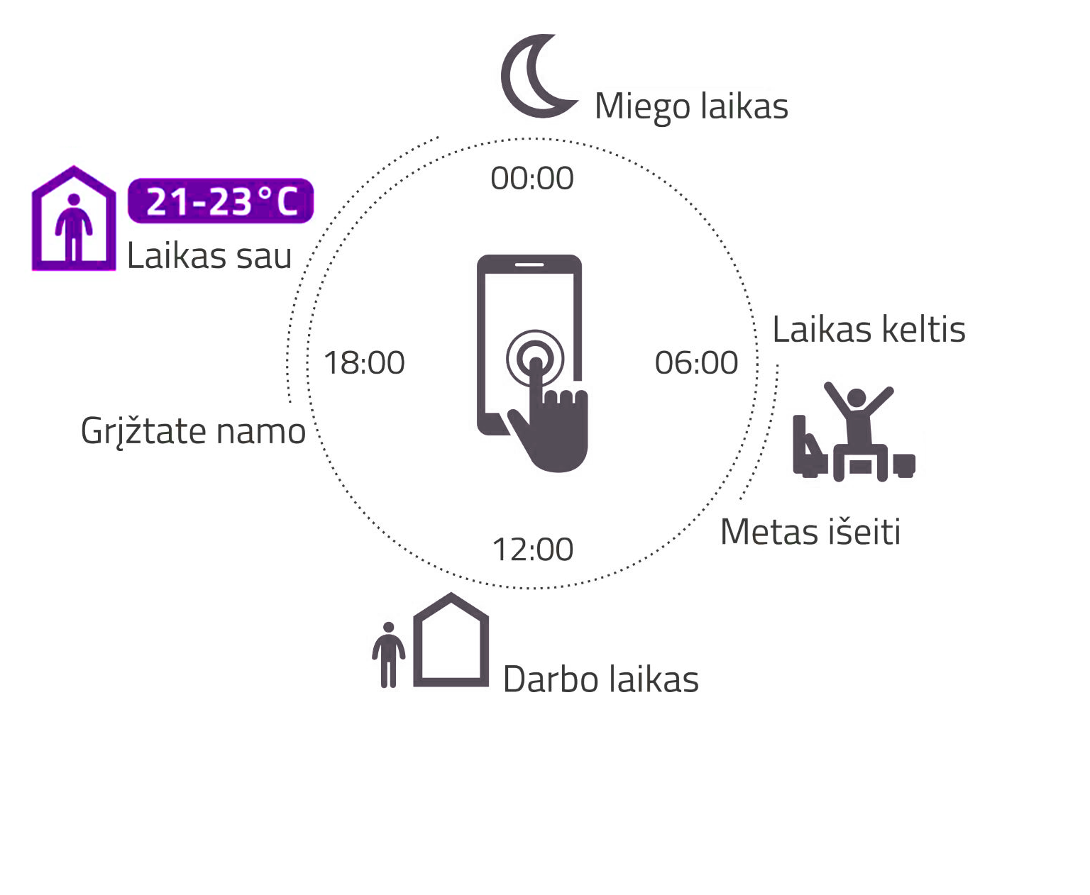 dujinis-sildymas-balionais-dujų-katilo-temperaturinio-rėžimo-programavimas-pritaikymas-jūsų-gyvenimo-ritmui-1-r-mobile-j-laikas sau