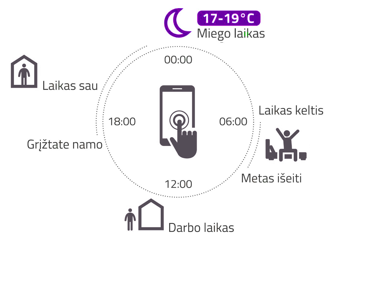 dujinis-sildymas-balionais-dujų-katilo-temperaturinio-rėžimo-programavimas-pritaikymas-jūsų-gyvenimo-ritmui-1-r-mobile-j-miego laikas