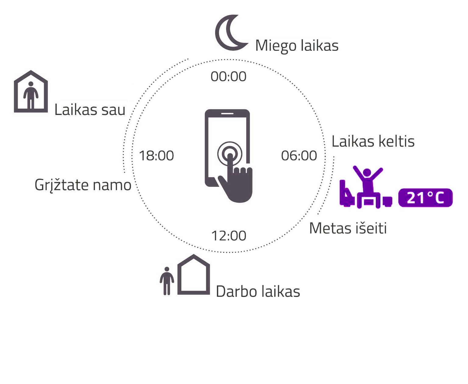 dujinis-sildymas-balionais-dujų-katilo-temperaturinio-rėžimo-programavimas-pritaikymas-jūsų-gyvenimo-ritmui-1-r-mobile-j-new-laikas keltis