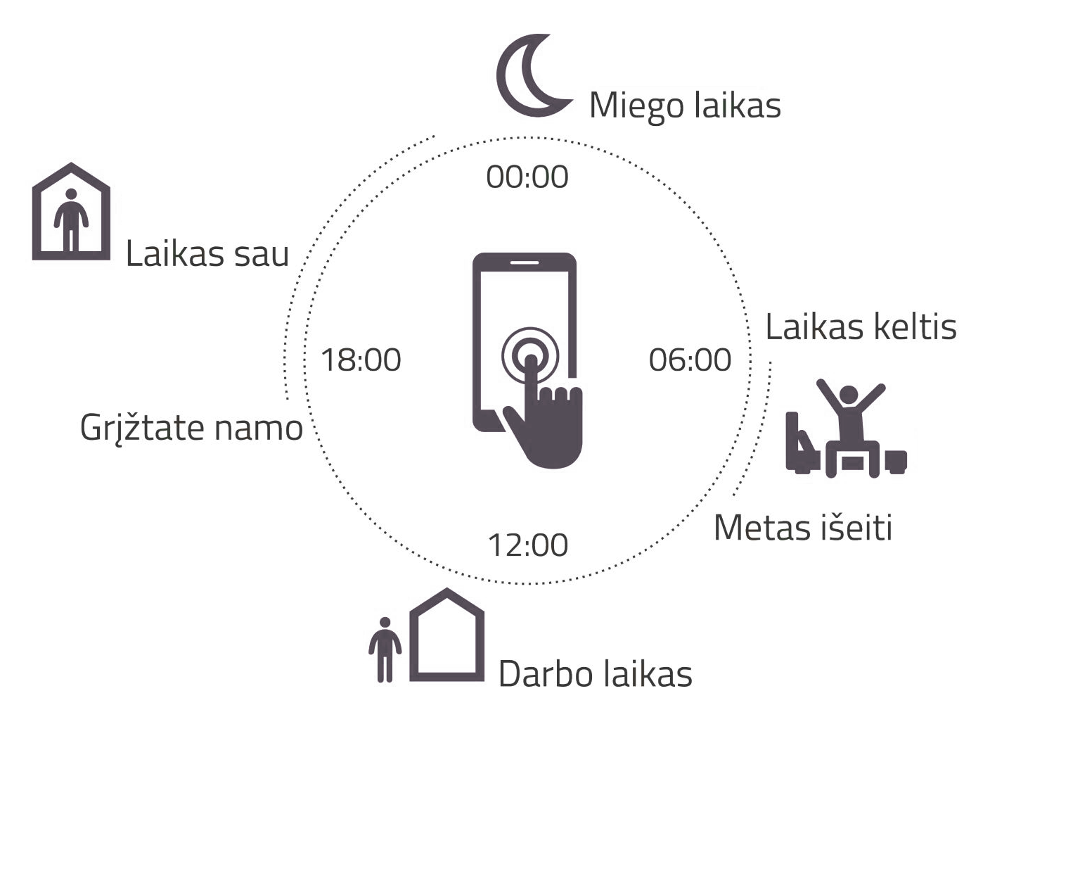 dujinis-sildymas-balionais-dujų-katilo-temperaturinio-rėžimo-programavimas-pritaikymas-jūsų-gyvenimo-ritmui-1-r-mobile-j-zx