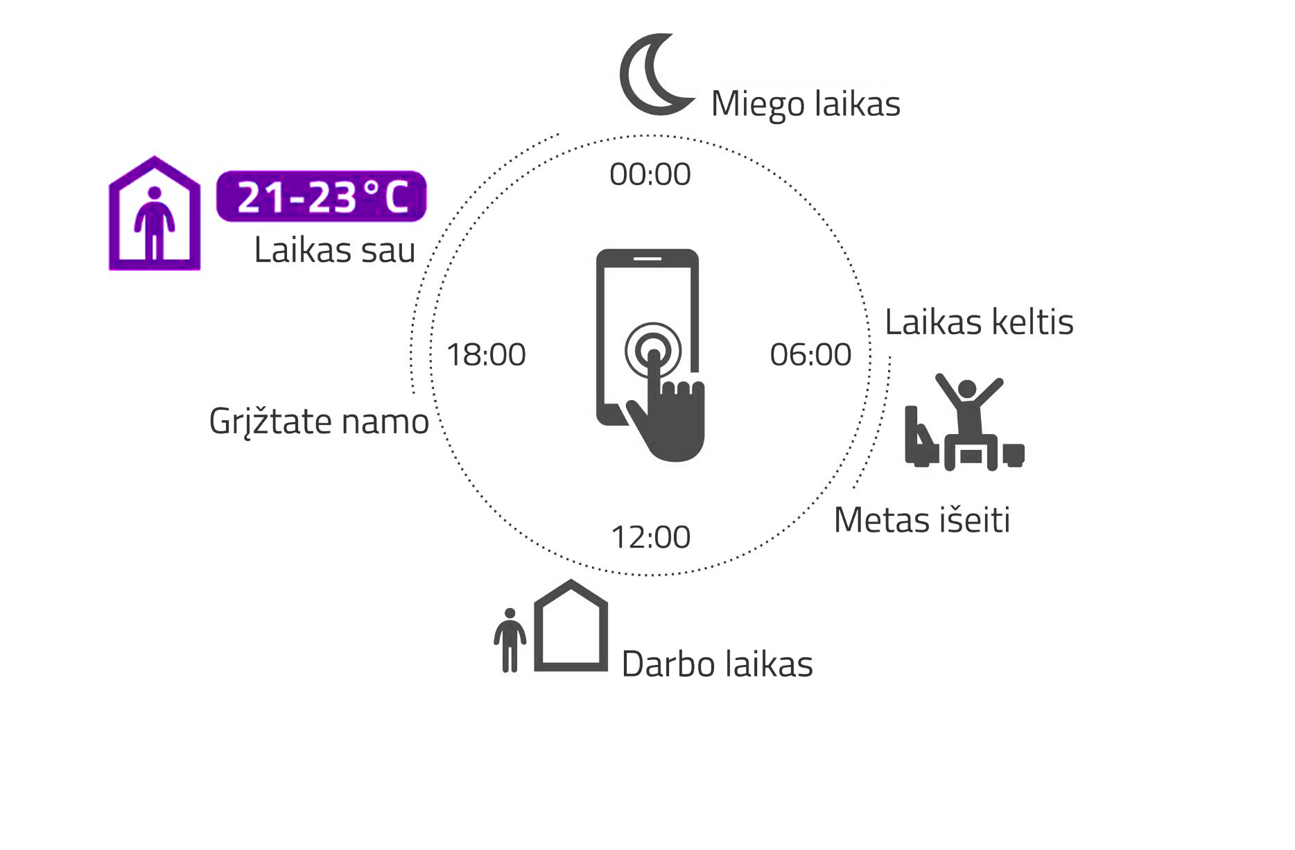 dujinis-sildymas-balionais-dujų-katilo-temperaturinio-rėžimo-programavimas-pritaikymas-jūsų-gyvenimo-ritmui-1j-pc-laikas-sau