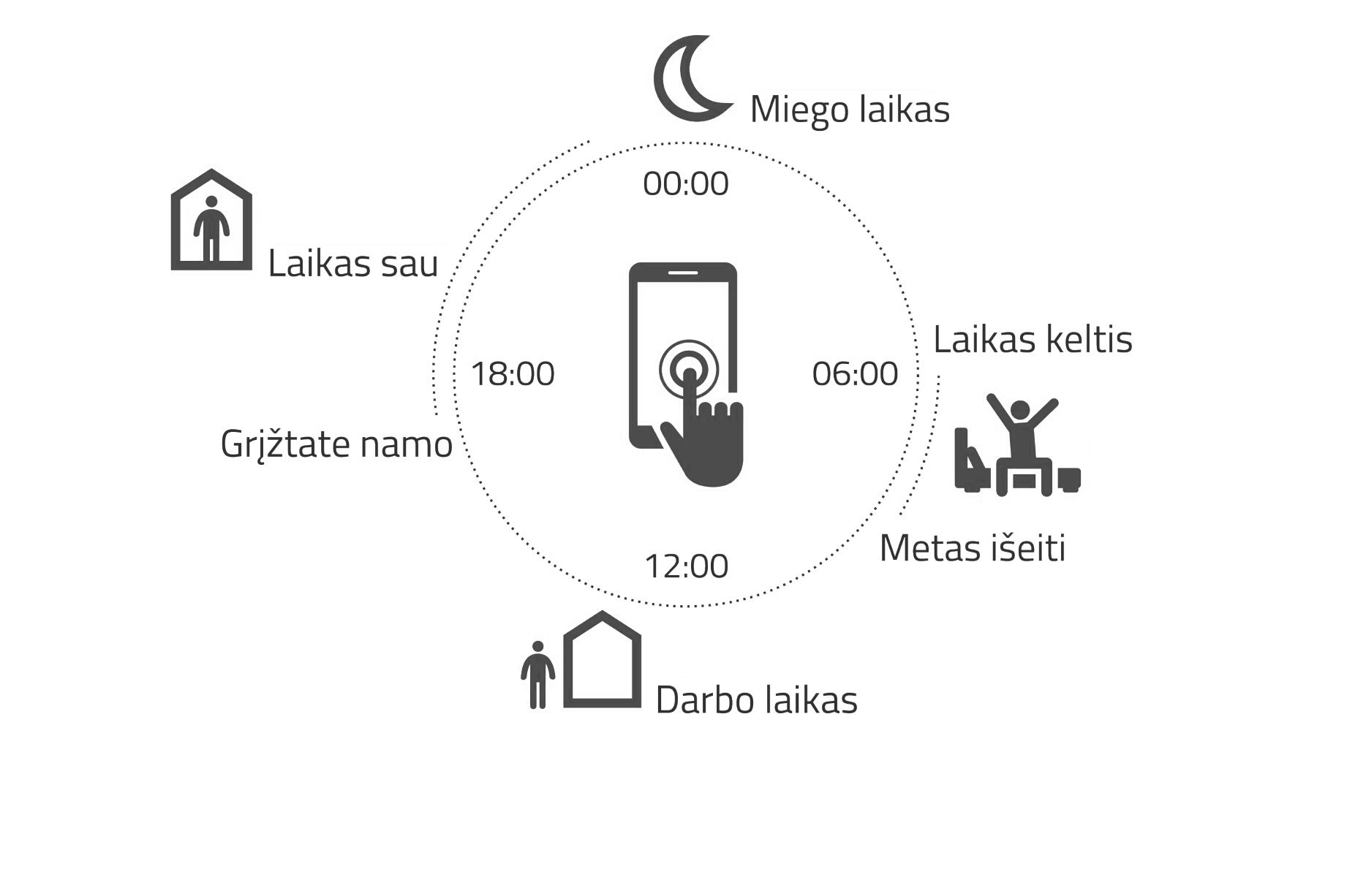 dujinis-sildymas-balionais-dujų-katilo-temperaturinio-rėžimo-programavimas-pritaikymas-jūsų-gyvenimo-ritmui-1j-pc